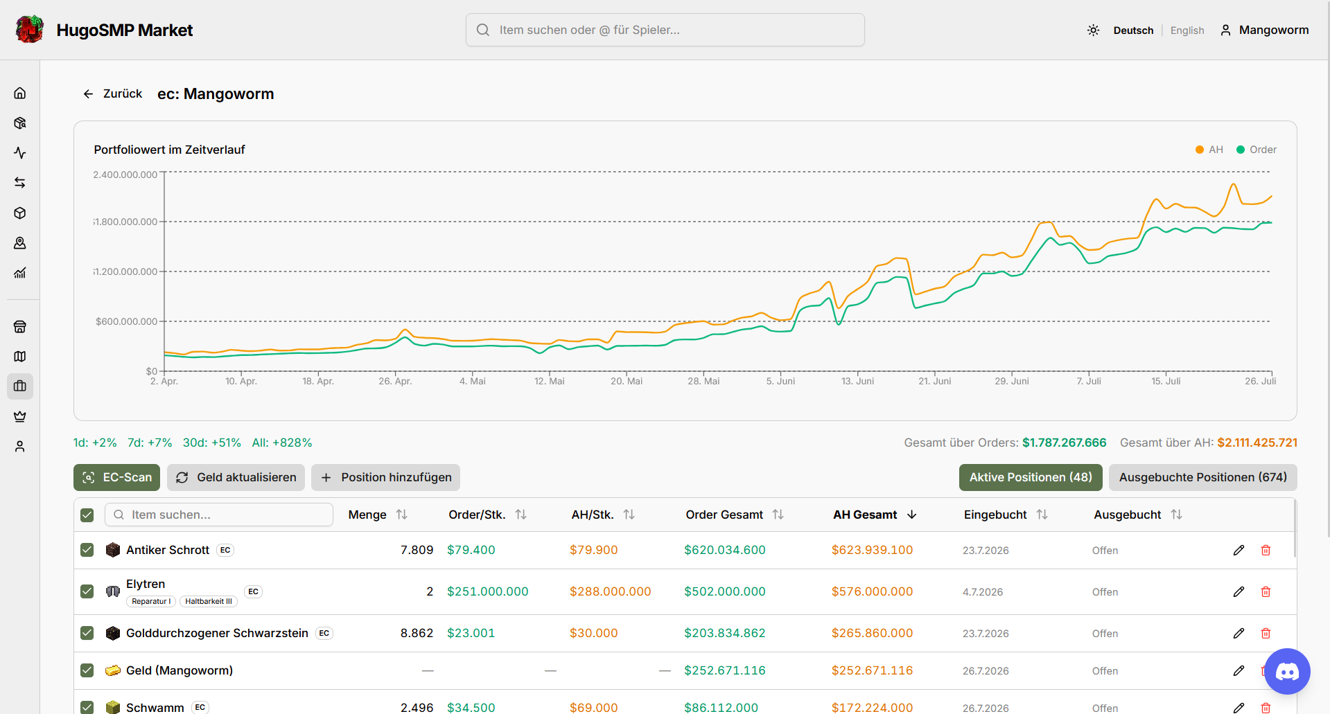 HugoSMP Market - Portfolio
