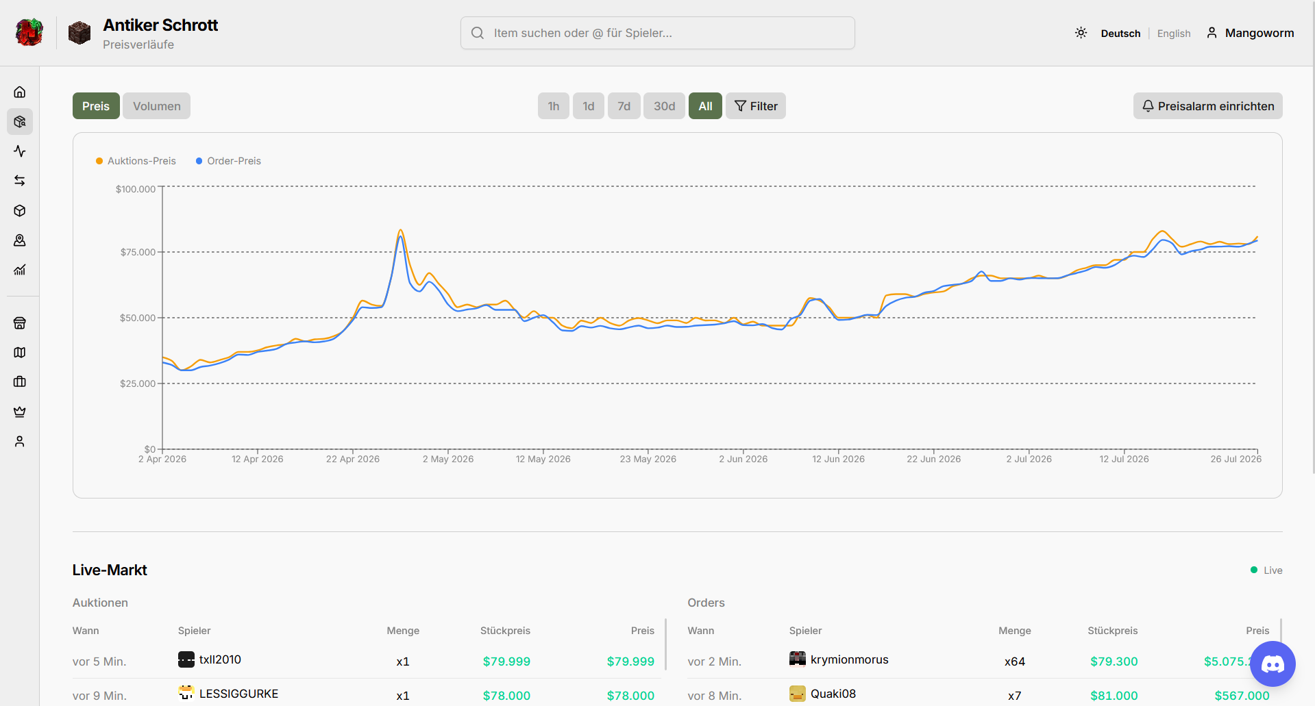 HugoSMP Market - Price Trends