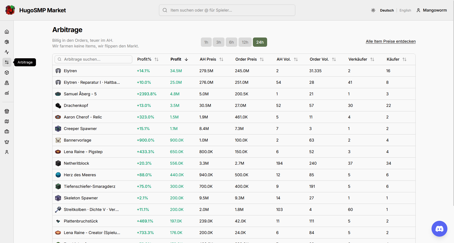 HugoSMP Market - Arbitrage