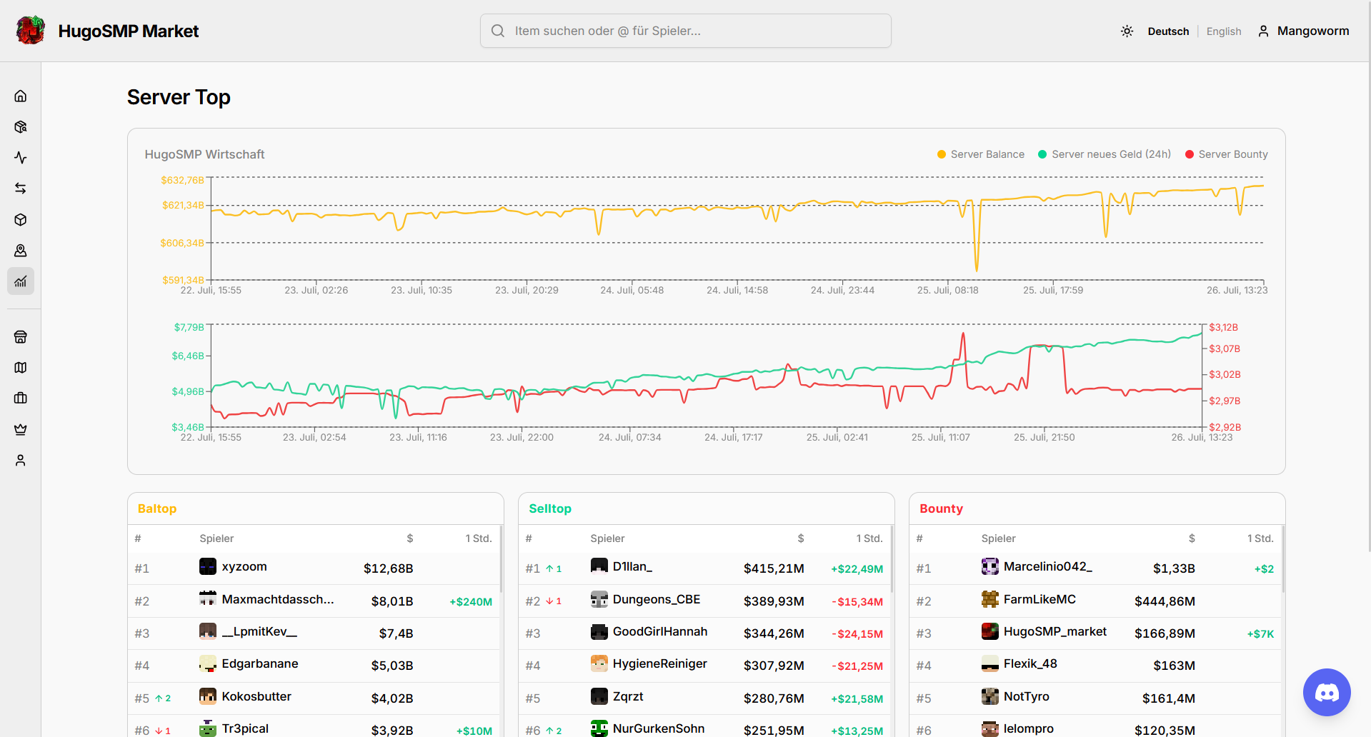 HugoSMP Market - Server Top